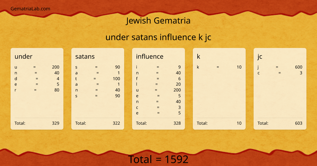 under satans influence k jc in jewish Gematria
